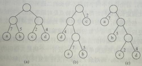 关于huffman树的理解
