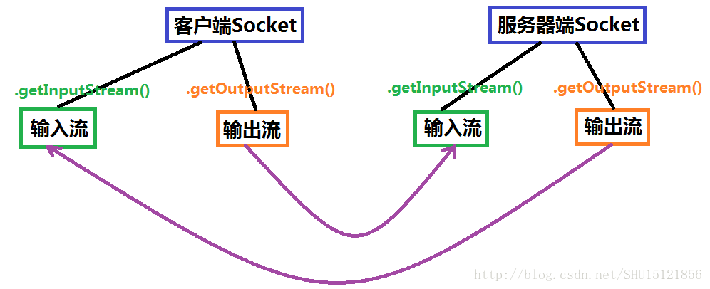 【Java学习笔记】57：认识网络编程