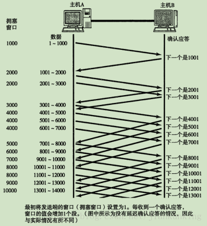 這裡寫圖片描述