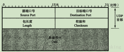 這裡寫圖片描述