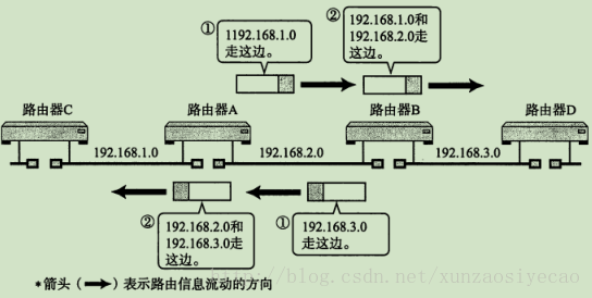 这里写图片描述