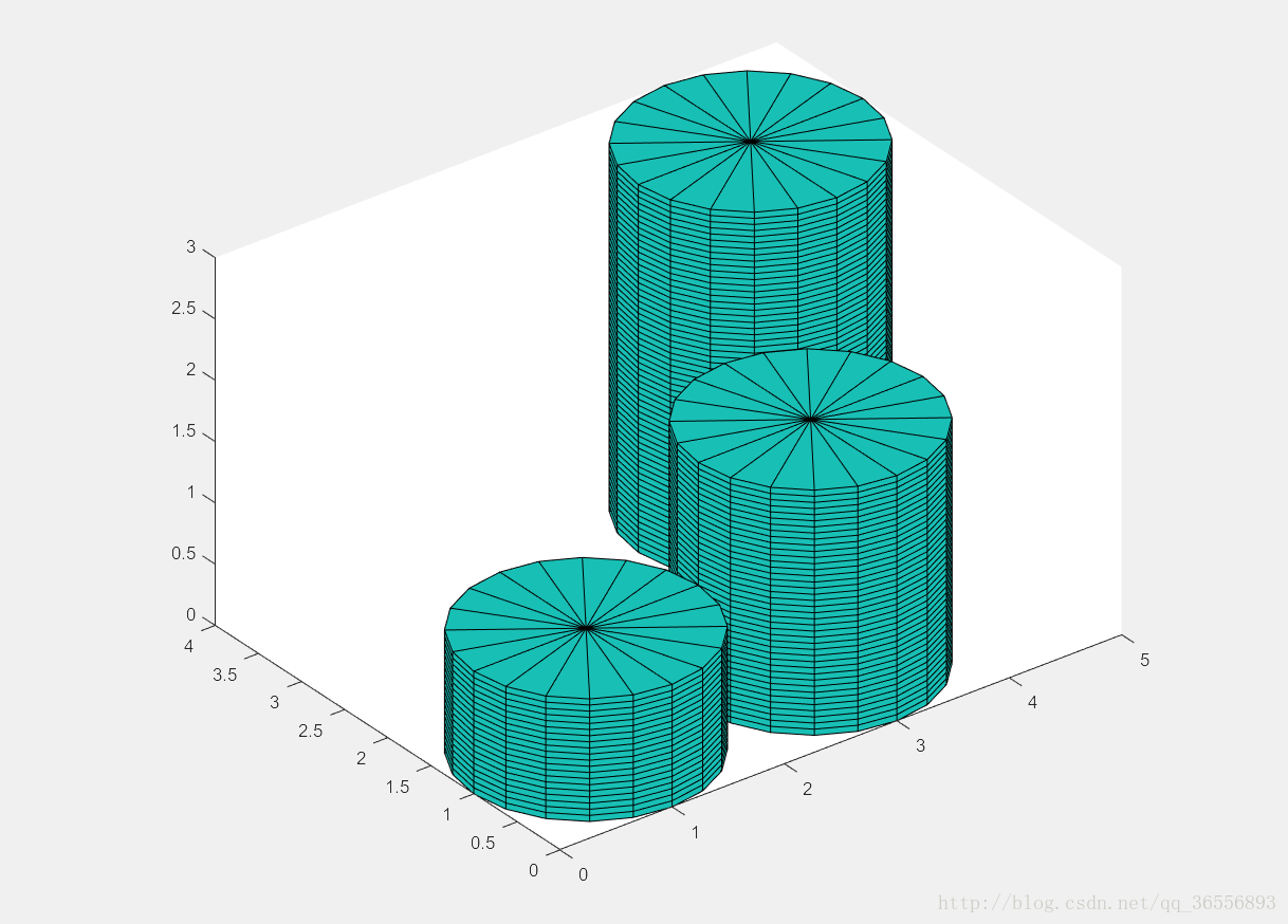 Matlab 画出不同位置高度的圆柱--样例