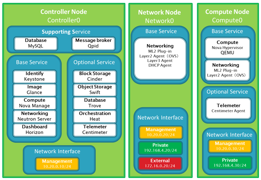 Cm base. Interface Manager.