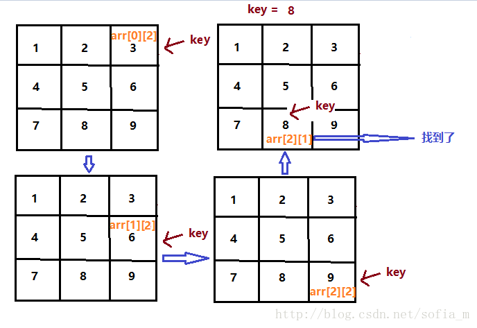 这里写图片描述