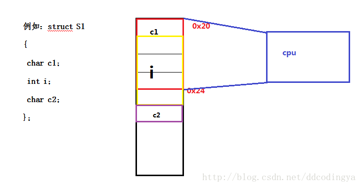 这里写图片描述