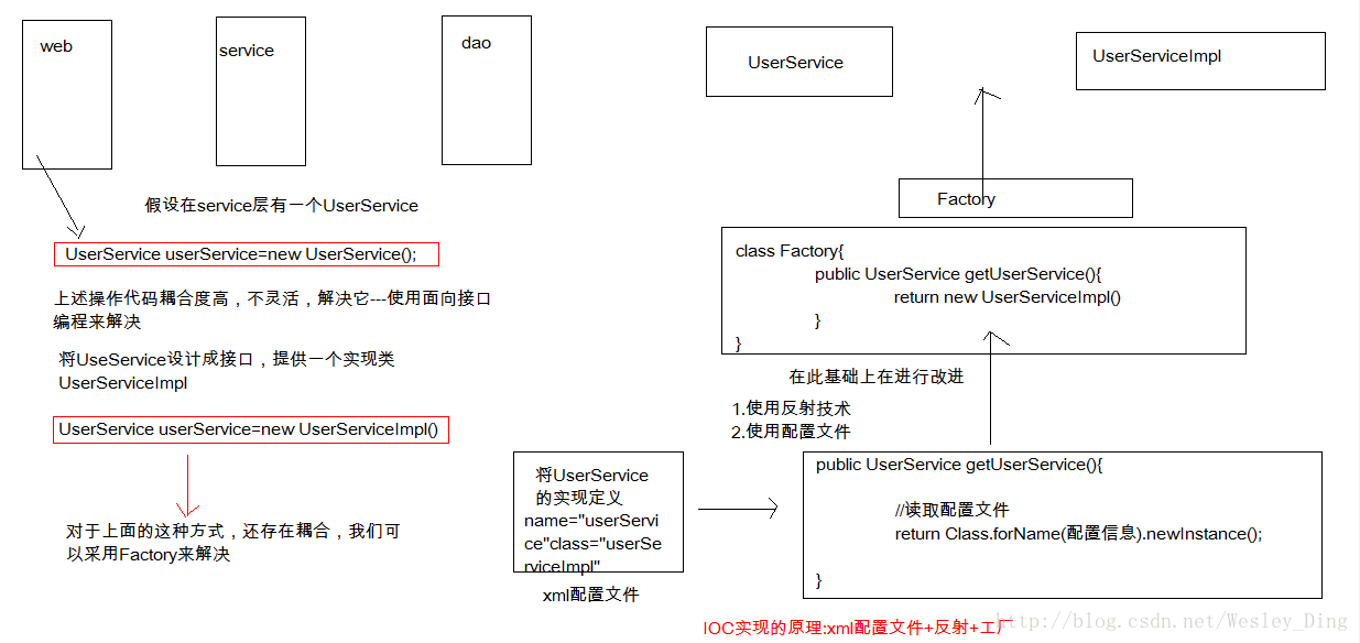 這裡寫圖片描述