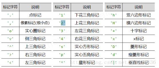 技術分享圖片