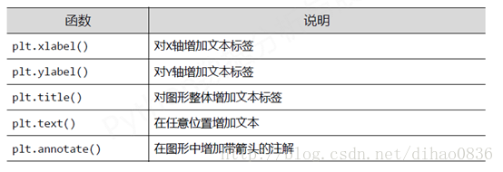 技術分享圖片