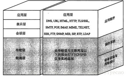 这里写图片描述