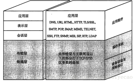 這裡寫圖片描述