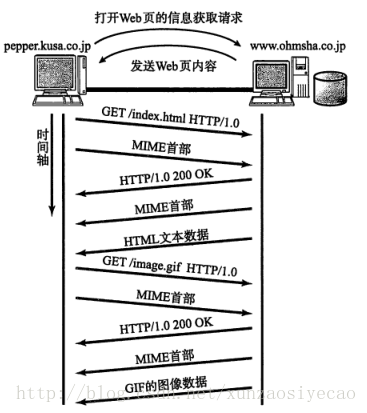 这里写图片描述