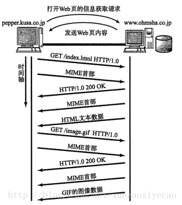 這裡寫圖片描述