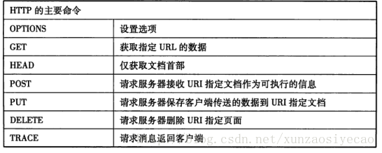 這裡寫圖片描述