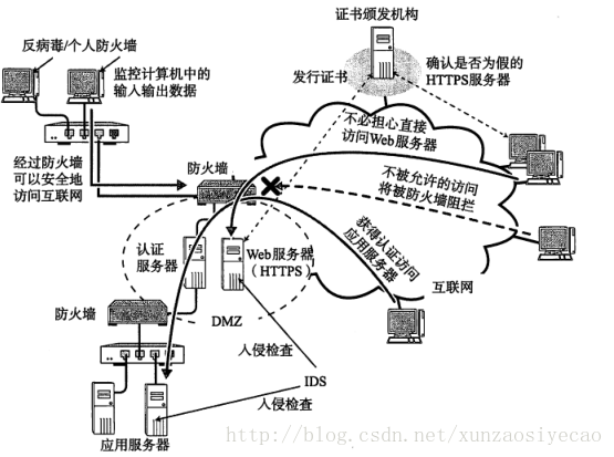 这里写图片描述