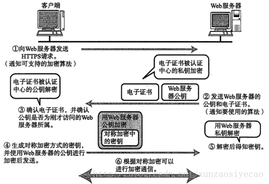 这里写图片描述