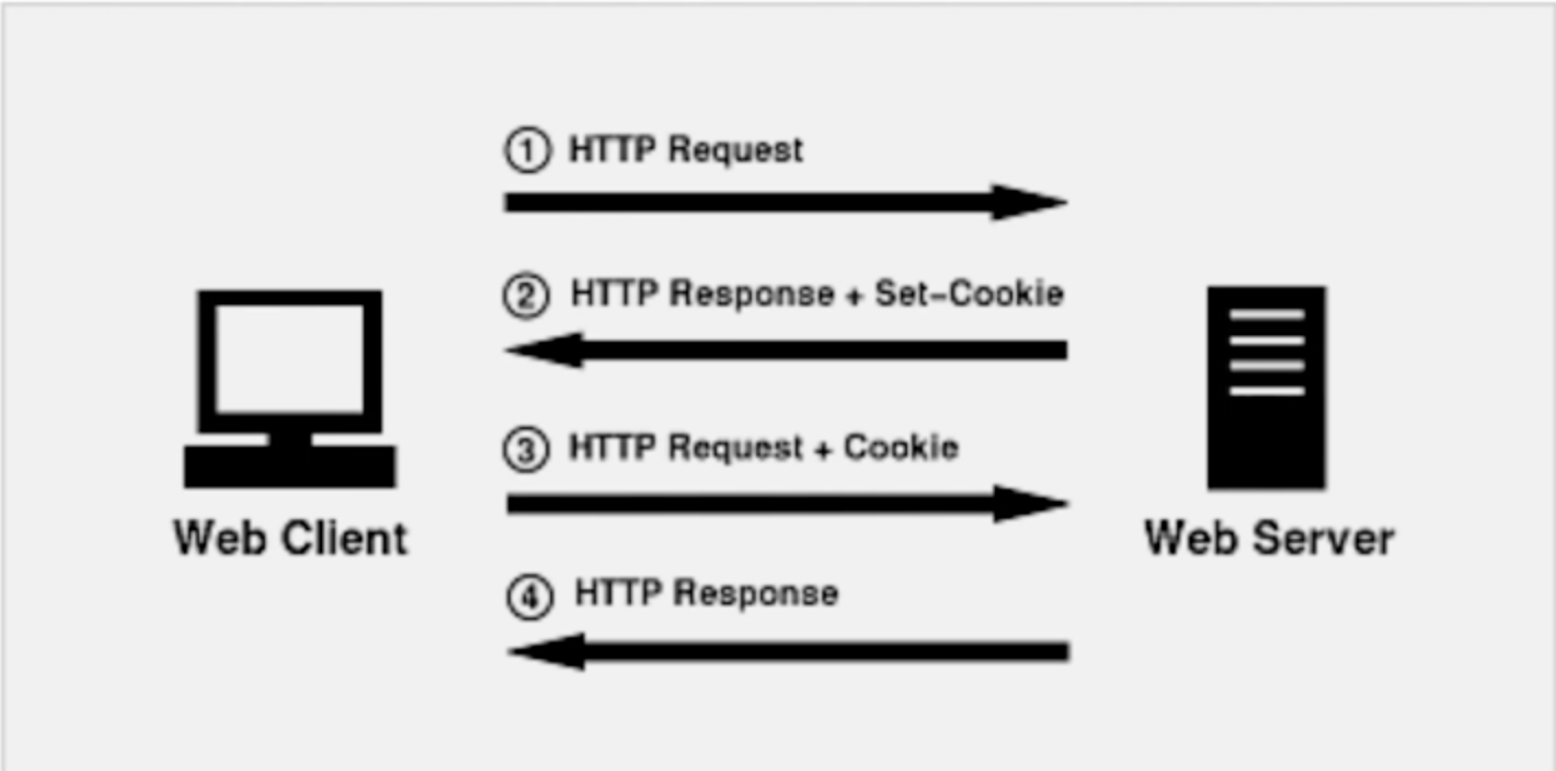 Web memory