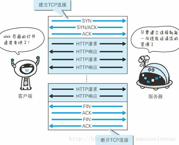 这里写图片描述