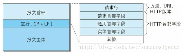 这里写图片描述