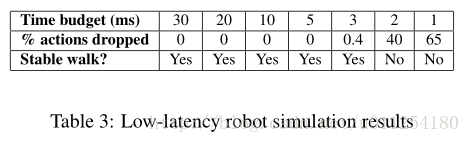 Ray: A Distributed Framework for Emerging AI Applications