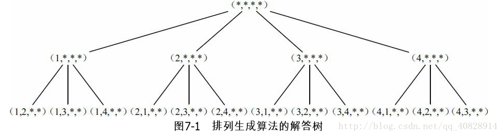 算法竞赛入门经典  第七章 总结