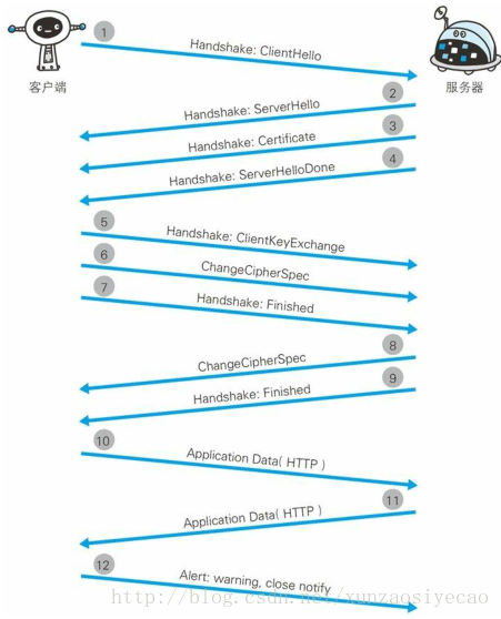 这里写图片描述