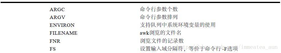 awk内置变量