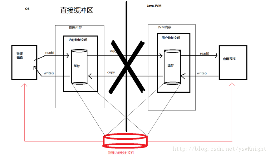 这里写图片描述