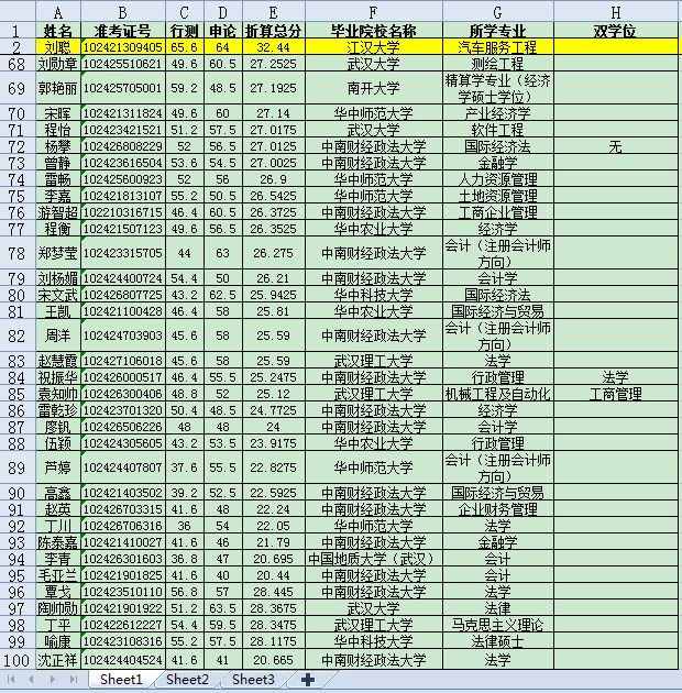 2017年4月湖北省公务员考试中被我击败的名校学子