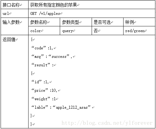 這裡寫圖片描述