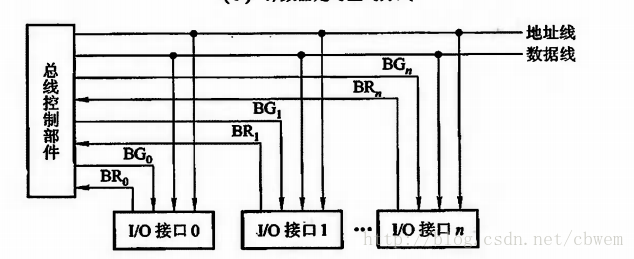 這裡寫圖片描述