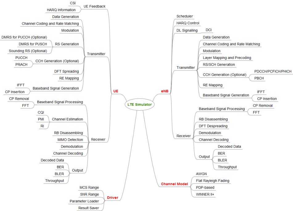 overall architecture of Vienna link-level simulator-CSDN博客