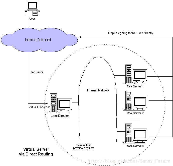 這裡寫圖片描述