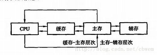 这里写图片描述