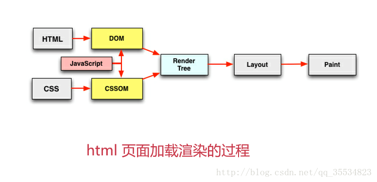CSS和JS加载顺序对网页性能有何影响？  第1张