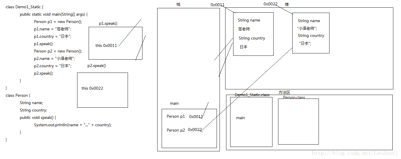 非静态对象内存图