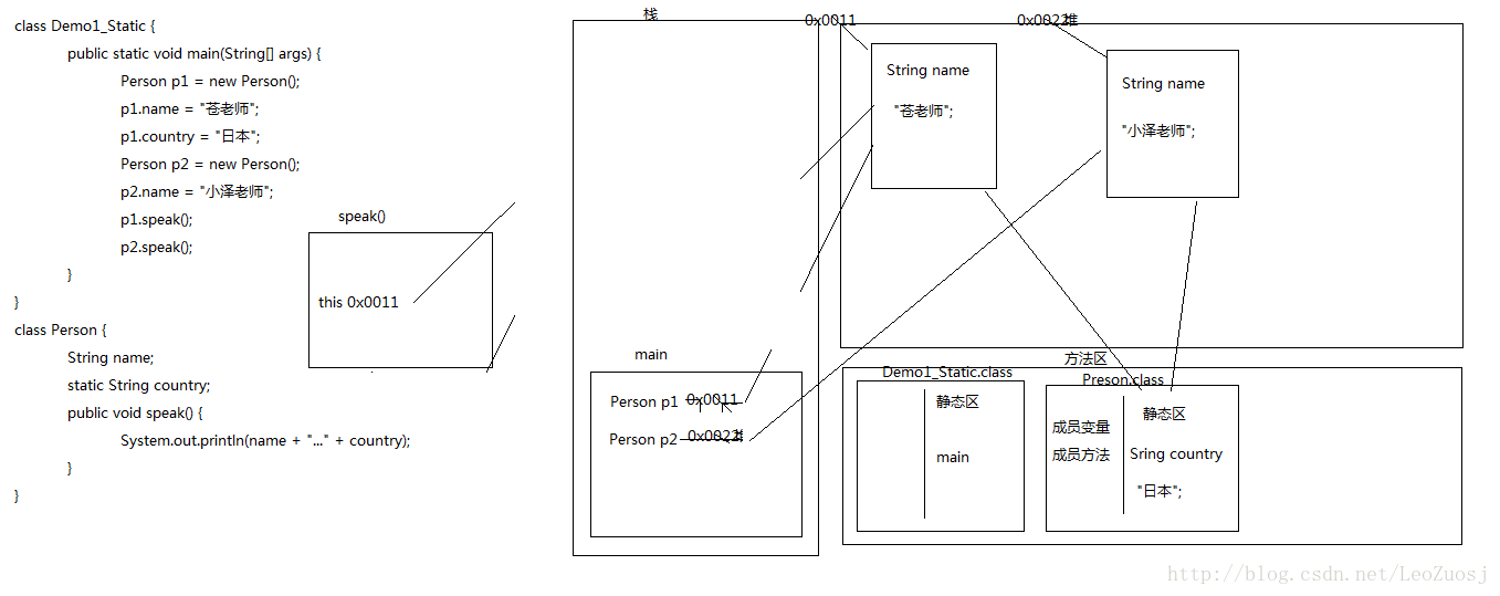 静态对象内存图