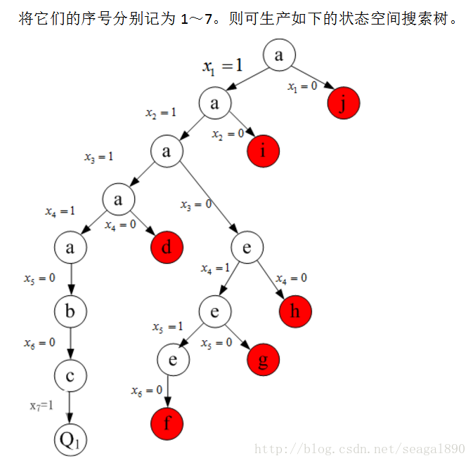 01背包问题样例数据第一组空间搜索树