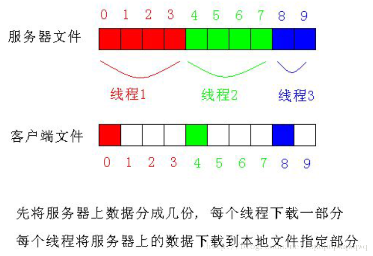 这里写图片描述