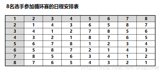 JAVA代码—算法基础：循环赛日程表