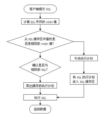 Oracle数据库性能优化(Hbase是什么数据库)