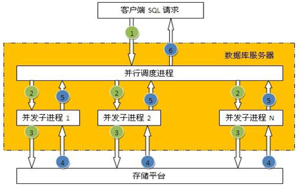 Oracle数据库性能优化(Hbase是什么数据库)