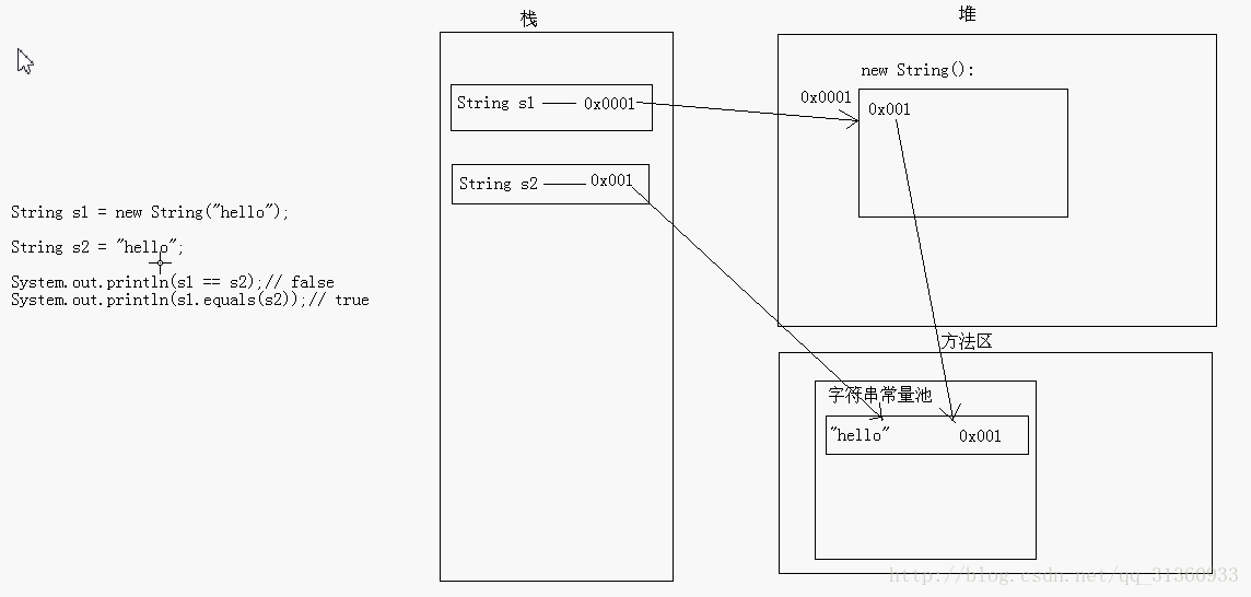 引用块内容