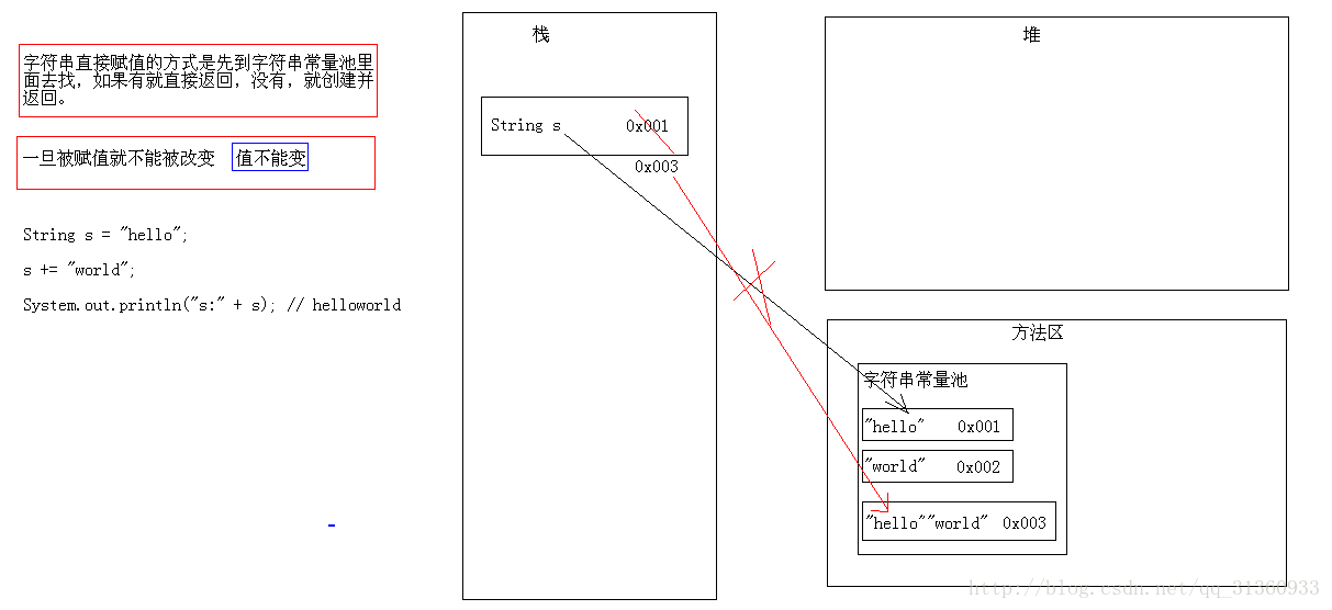 引用块内容