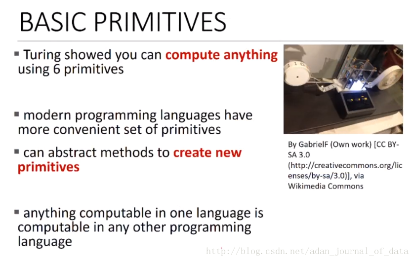 Basic Primitives