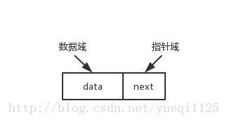 单链表节点结构