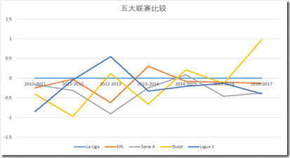 捕2