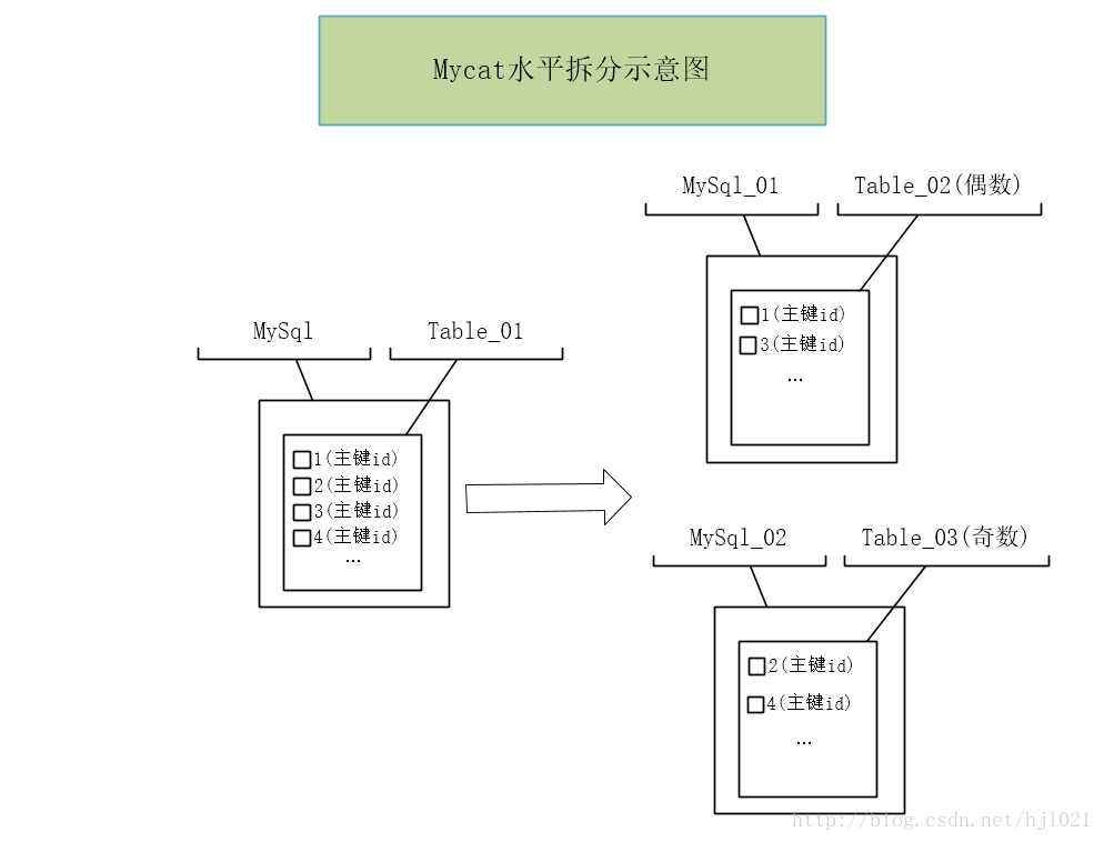 這裡寫圖片描述