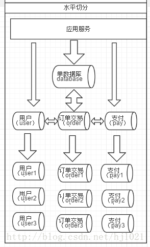 這裡寫圖片描述