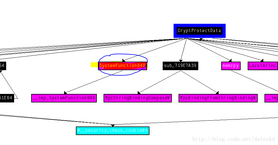 SystemFunction040