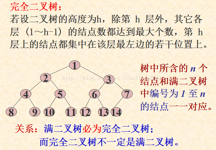 二叉树及其三种遍历[通俗易懂]